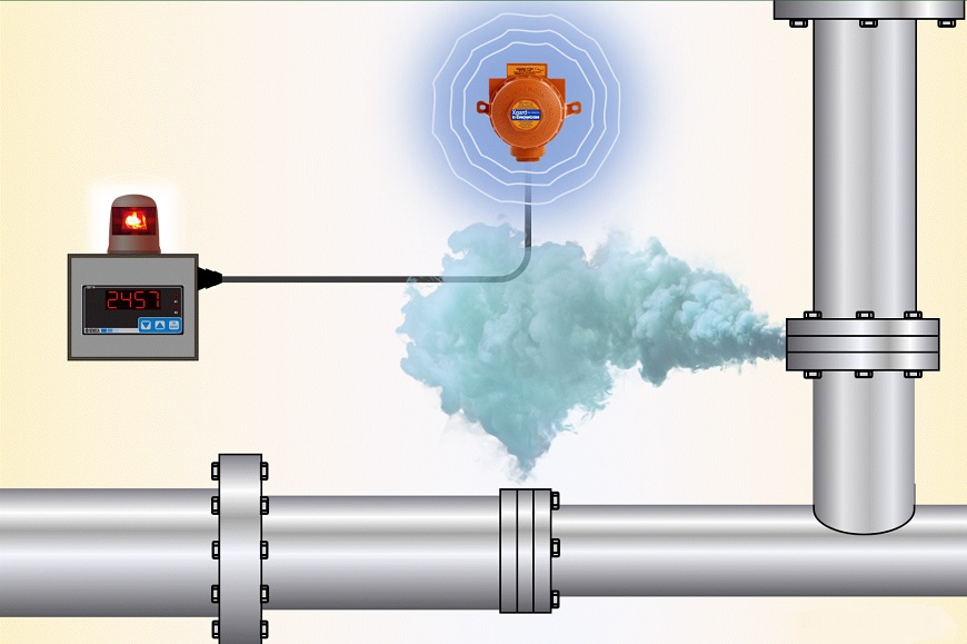 Rò rỉ khí gas không chỉ gây nguy hiểm cho sức khỏe và tính mạng mà còn gây lãng phí năng lượng, tăng chi phí vận hành