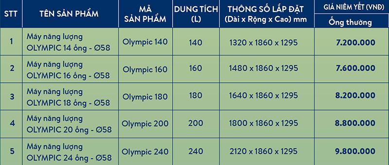 Giá Máy nước nóng năng lượng mặt trời Olympic chi tiết nhất