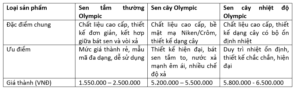 Phân loại sen tắm Olympic