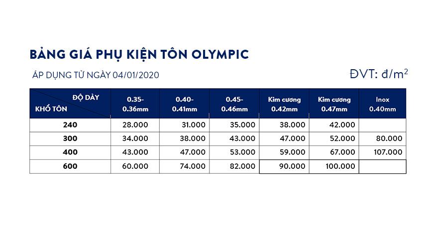 Bảng giá phụ kiện mái tôn thương hiệu Olympic