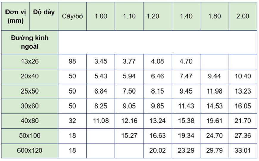 Bảng quy đổi trọng lượng ống thép hộp chữ nhật Ecotole
