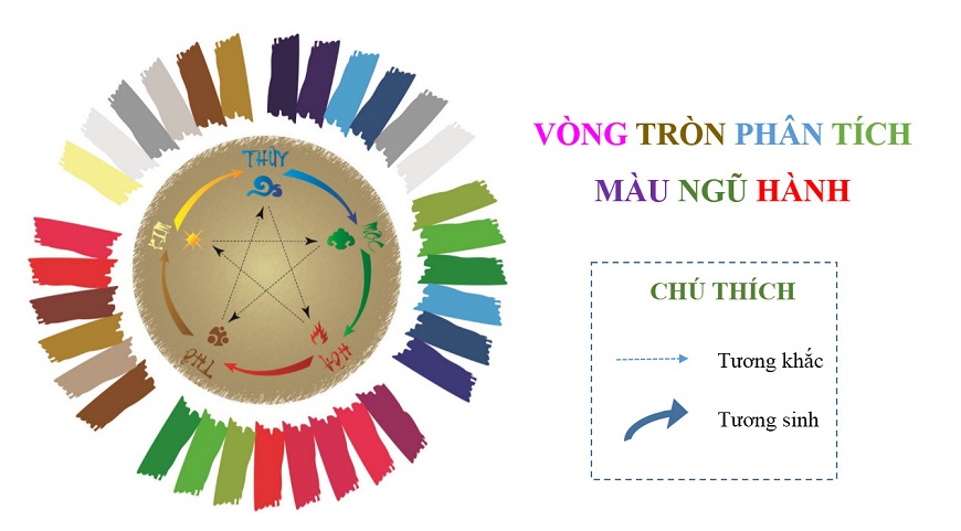 Nguyên tắc chọn màu sắc theo bản mệnh