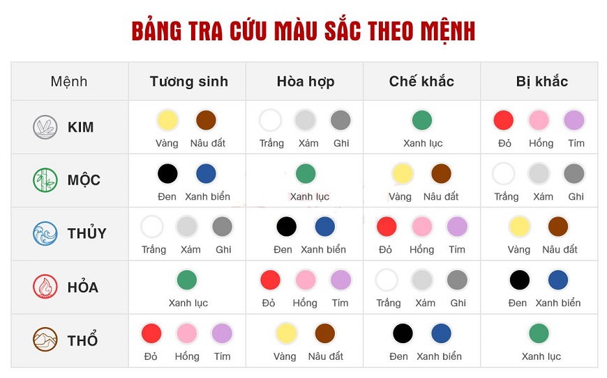 Màu sắc tương sinh - tương khắc với từng mệnh