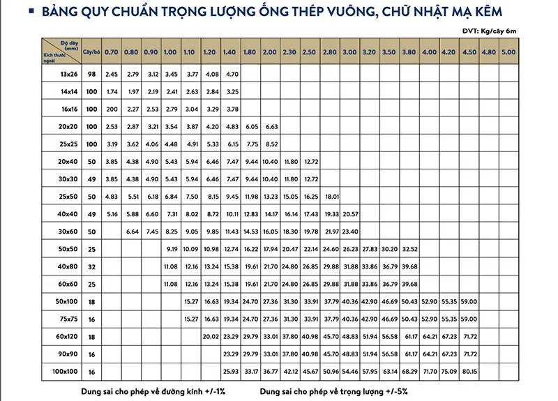 Bảng quy cách ống thép hộp Vitek
