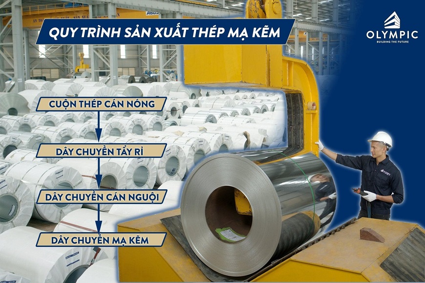Quy trình sản xuất thép mạ kẽm đạt chuẩn quốc tế tự động hóa cao của Mỹ Việt