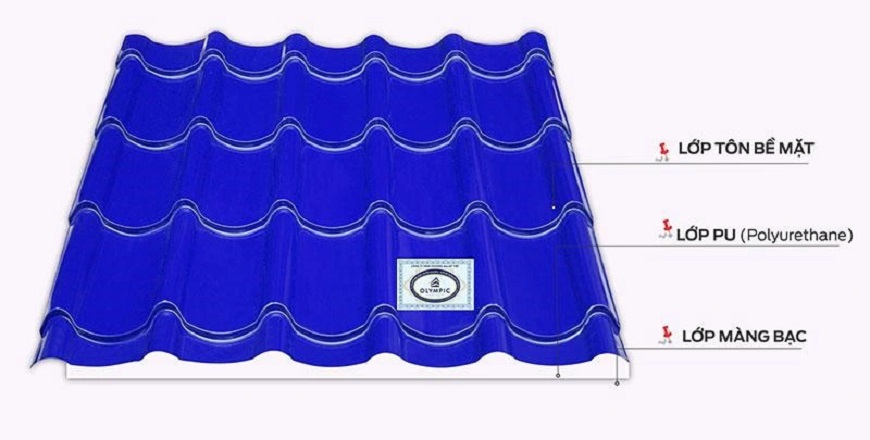 Tôn cách nhiệt là sự kết hợp giữa 1 lớp tôn lạnh, 1 lớp PU cách nhiệt và 1 lớp lót mặt dưới