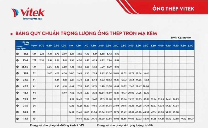 Tham khảo bảng quy cách về trọng lượng và theo độ dày của ống thép mạ kẽm Vitek