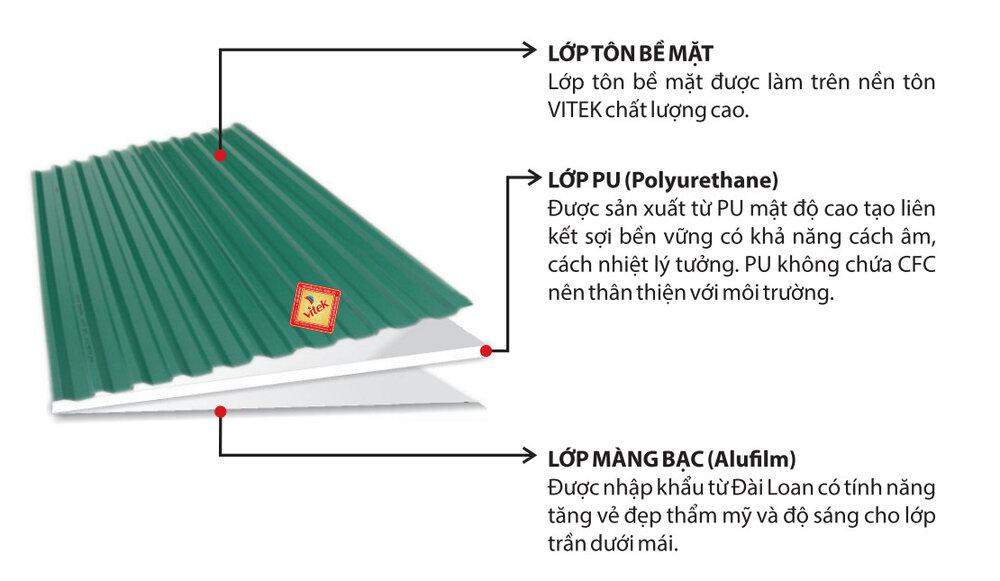 Cấu tạo tôn cách nhiệt Vitek