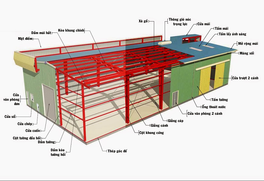 Thiết kế bản vẽ chi tiết cho công trình nhà khung thép