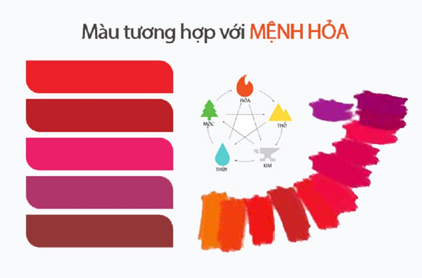 Gia chủ mệnh Hỏa nên cân nhắc chọn màu sắc bình nóng lạnh theo màu sắc tương sinh và tương mộc để phong thủy phòng tắm được hài hòa nhất
