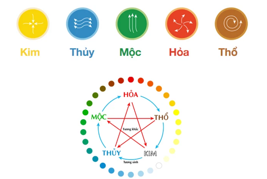 hướng dẫn mua tôn cách nhiệt
