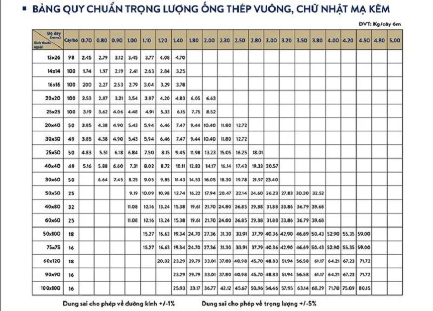 Kích thước ống thép hộp và chữ nhật mạ kẽm