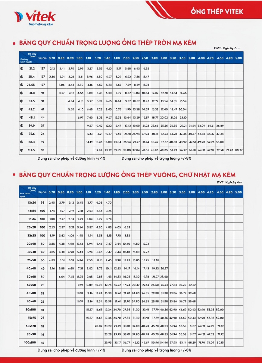 Bảng kích thước ống thép Vitek thông dụng của nhà sản xuất Mỹ Việt