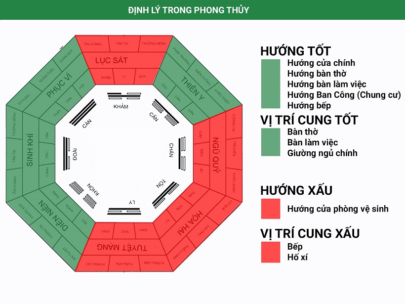 Lựa chọn hướng nhà hợp phong thủy