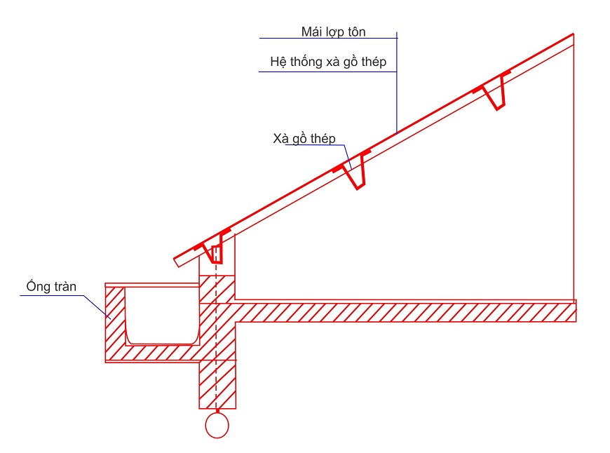 Tính toán đủ số lượng mái tôn và các cấu kiện tôn trở nên hoàn chỉnh