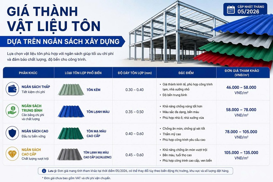 Thay vì chỉ tập trung vào giá rẻ, người dùng nên cân đối giữa ngân sách và chất lượng để lựa chọn sản phẩm phù hợp với nhu cầu sử dụng thực tế