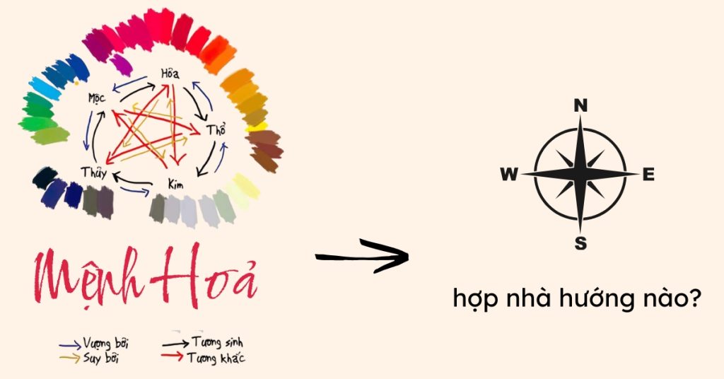Nhà ở hướng Nam sẽ giúp công danh, sự nghiệp phát triển thuận lợi và mang đến tài lộc dồi dào