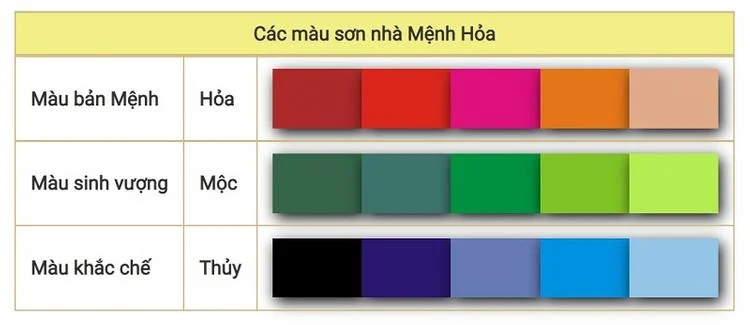 Màu sắc phù hợp phong thủy mệnh Hỏa