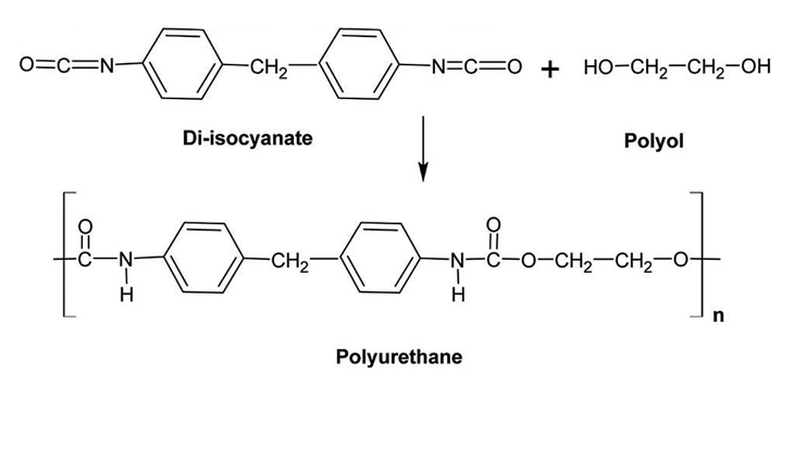 Cấu tạo phân tử của Polyurethane
