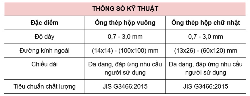 Bảng thông số kỹ thuật ống thép hộp mạ kẽm Vitek