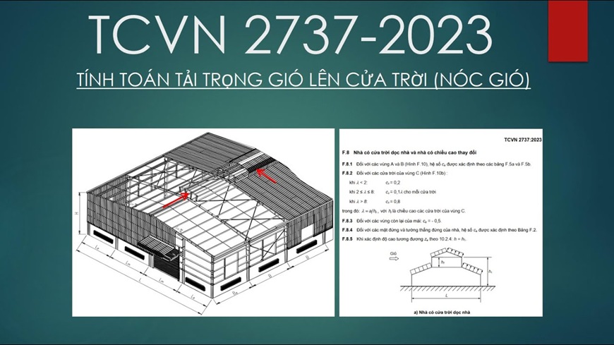 Tiêu chuẩn 2737 - 2023 về cách xác định tải trọng gió