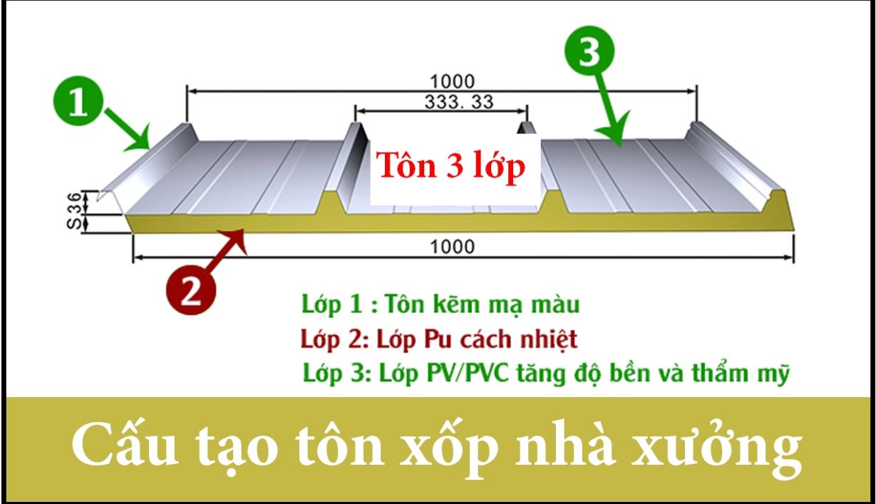 Cấu tạo 3 lớp đặc trưng của tôn xốp chống nóng