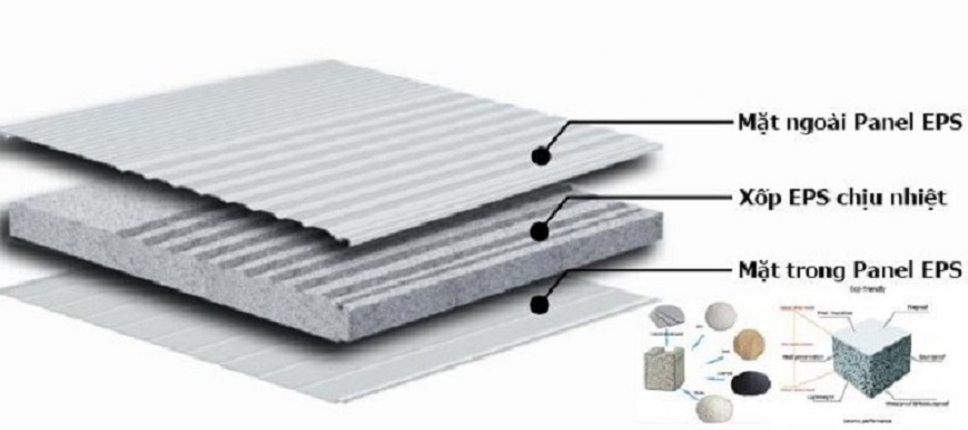Cấu tạo tôn EPS