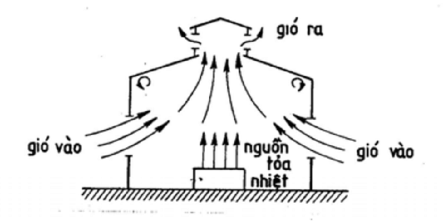Điều kiện khí hậu và nhiệt độ ảnh hưởng trực tiếp đến vật nuôi