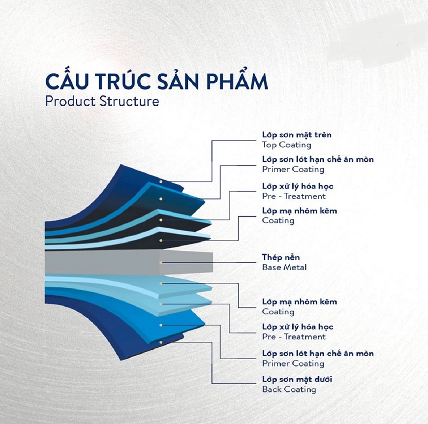 Cuộn tôn mạ màu Vitek sở hữu cấu trúc đa lớp đặc biệt