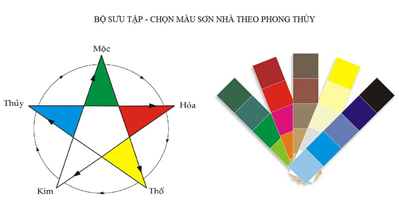 Xem tuổi làm nhà 2023 cho tuổi giáp tý 1984