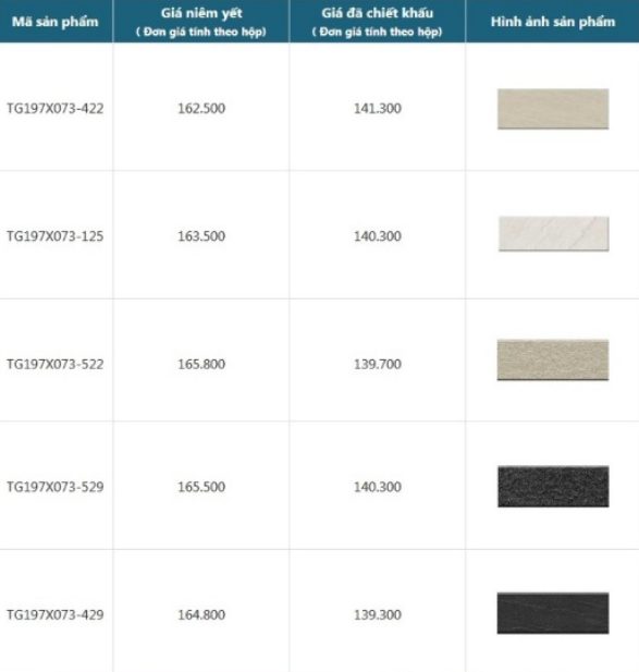 Bảng giá gạch ốp mặt tiền giá rẻ của Tasa