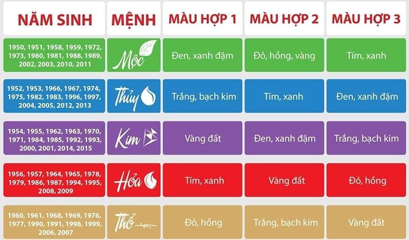 Bảng màu phong thủy tương sinh tương khắc