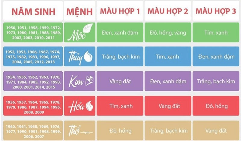 Bảng màu sắc theo phong thủy