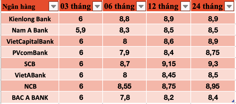 Nguồn: Báo Lao Động