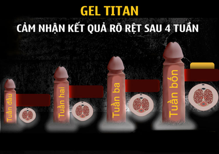 Gel Titan Gold có giá bao nhiêu? Mua hàng chính hãng ở đâu?