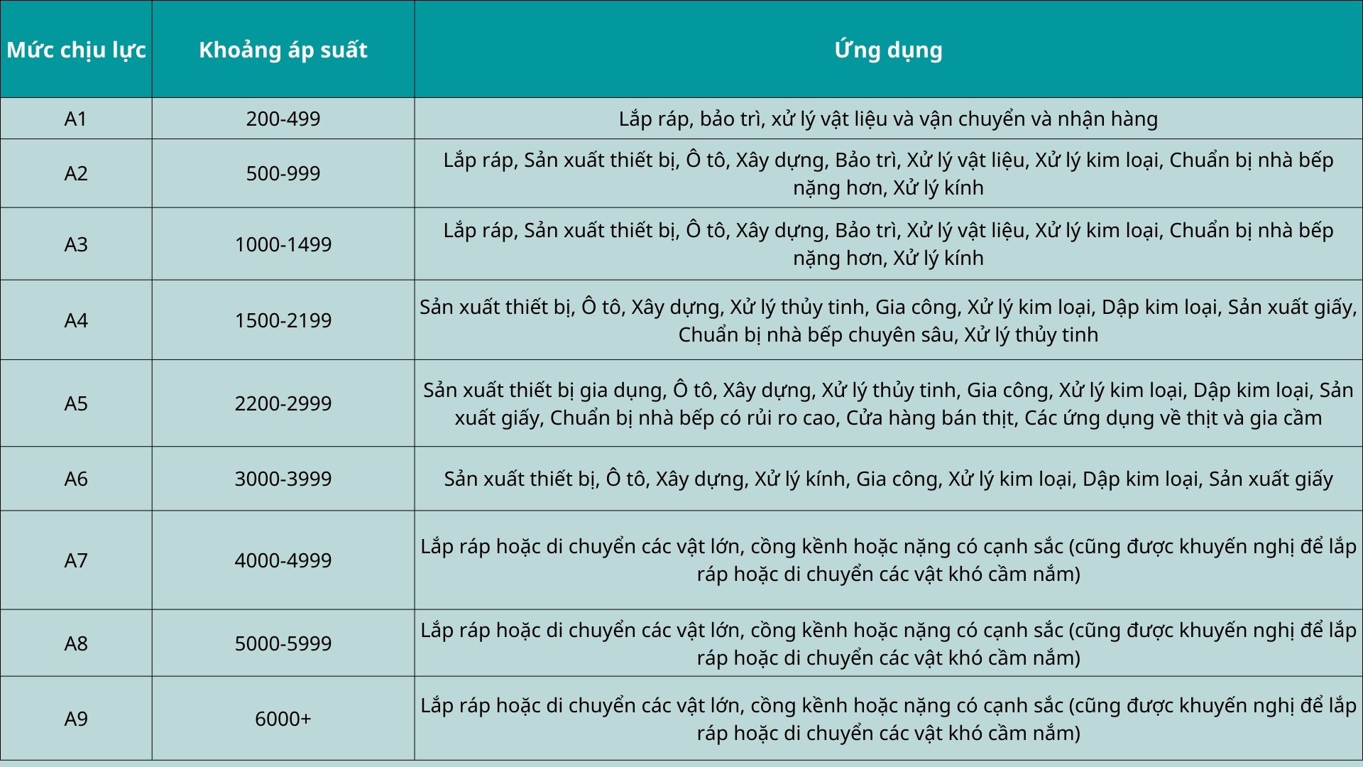 gang-tay-chong-cat-cao-cap-soi-thep-chong-dam-thung-3m