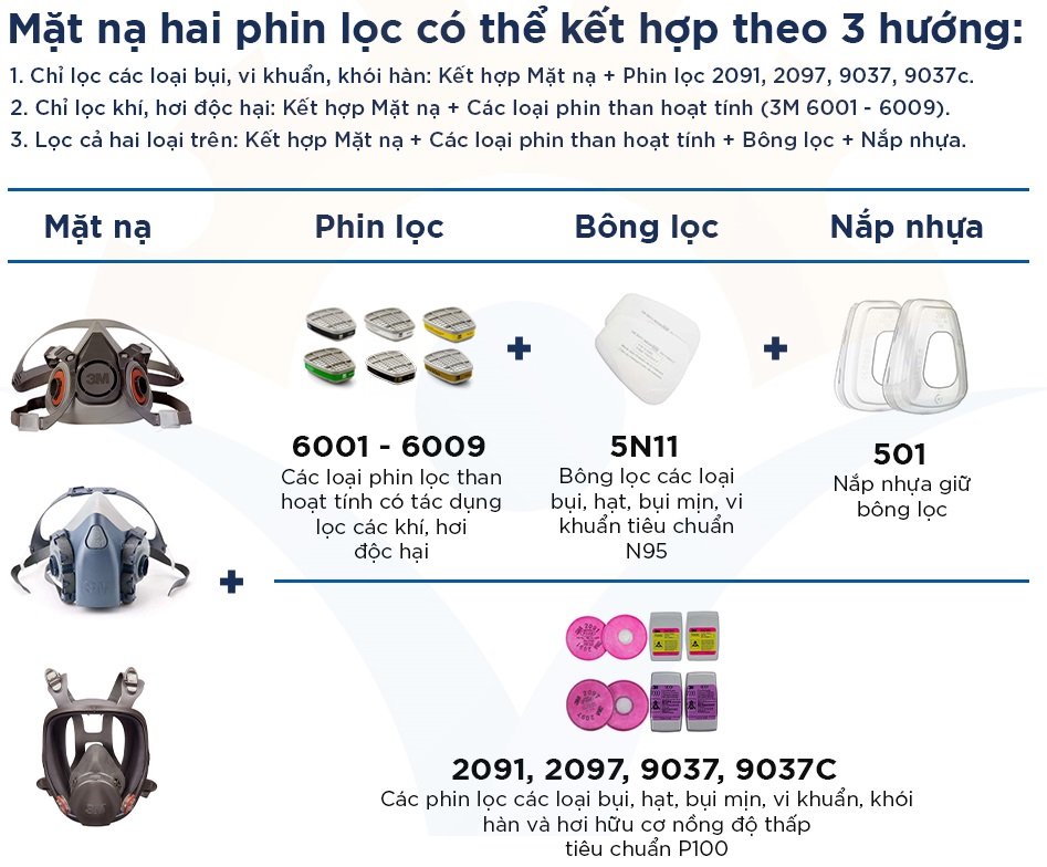 phân loại mặt nạ 2 phin lọc