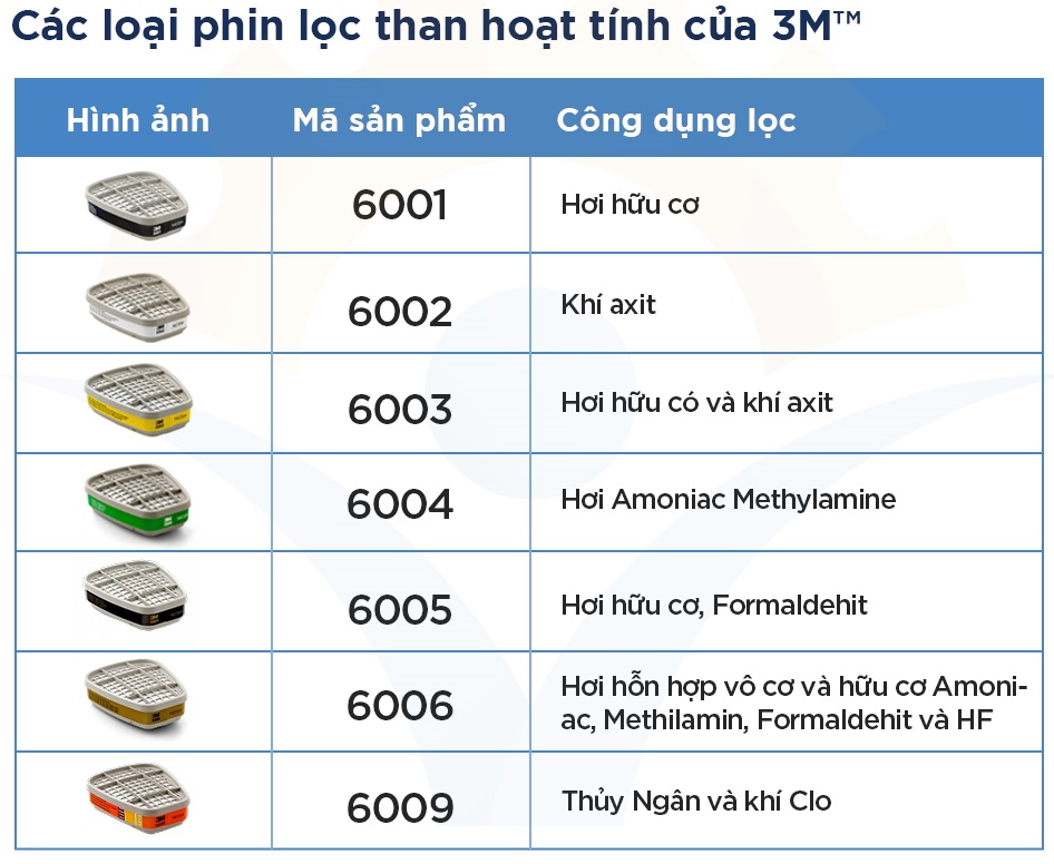 công dụng của một số loại phin lọc