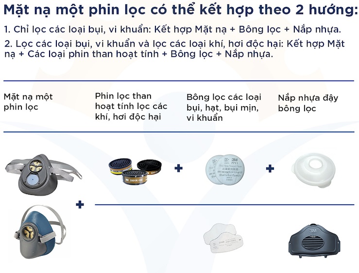cách kết hợp phin lọc