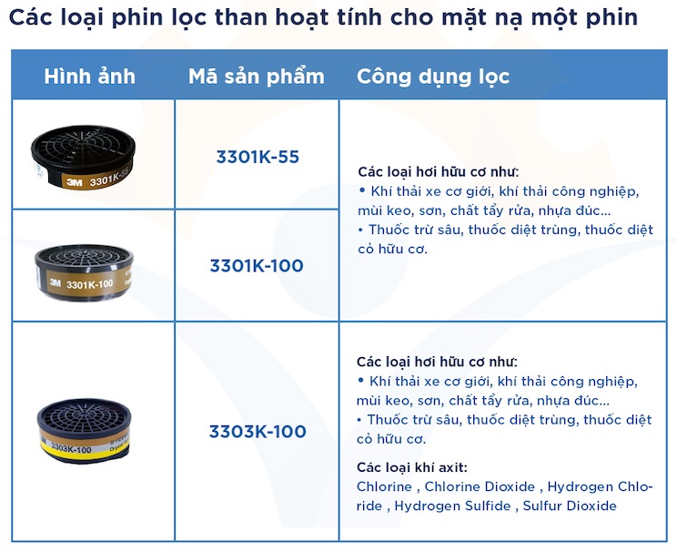 công dụng của phin lọc dùng cho mặt nạ 1 phin