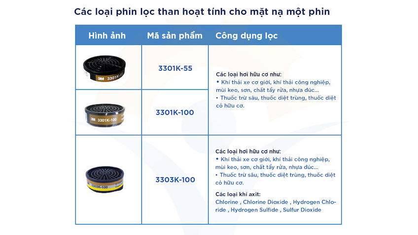 Mặt Nạ Phòng Độc 3M 3200 Chính Hãng