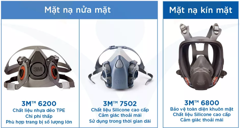 Phin Lọc 3M 2097 Chính Hãng| Lọc khói hàn và khí độc bụi mịn