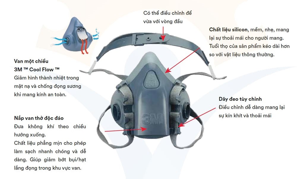 Bộ Mặt Nạ Phòng Độc 3M 7502 Kèm Phin 3M 2097