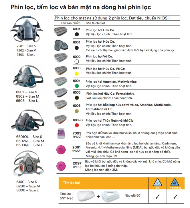 Phụ kiện mặt nạ phòng độc 3M chính hãng
