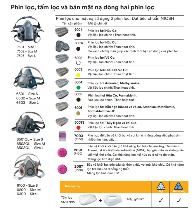 Mặt Nạ Phòng Độc 3M 7502 Chính Hãng