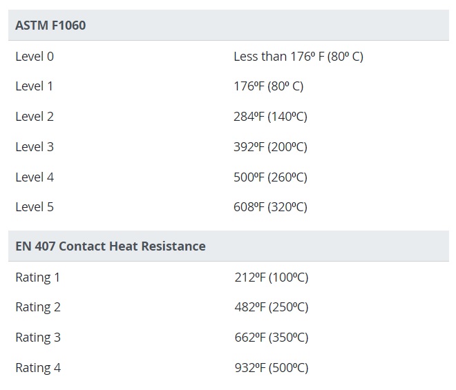 găng tay chịu nhiệt - gang tay da han