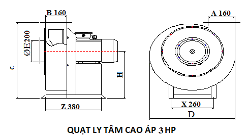 thông số quạt ly tâm cao áp 3 HP