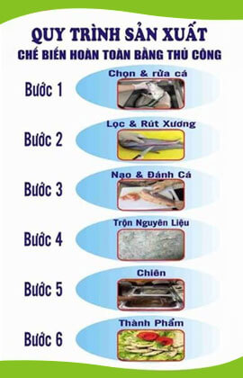 CHẢ CÁ THÁT LÁT LINH KHÁNH