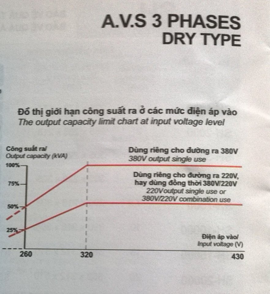 đồ thị công suất ổn áp robot 3 pha