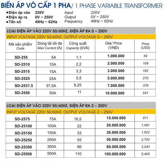 bảng giá biến áp vô cấp lioa 1 pha